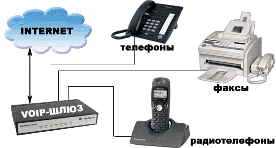voip.gif