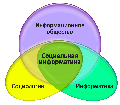 users:alinavaliyova:my_project:соц_информатика.gif