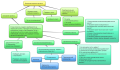 users:maksim020191:my_project:new-mind-map_15qlh.png