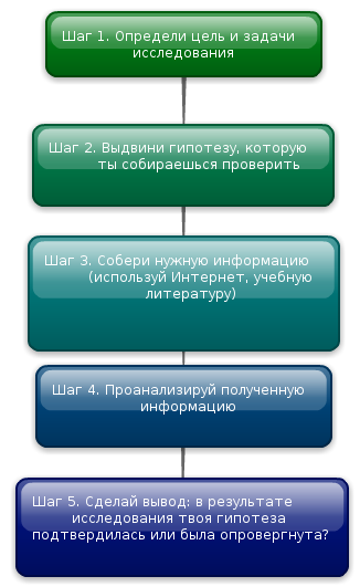 plan-issl.png