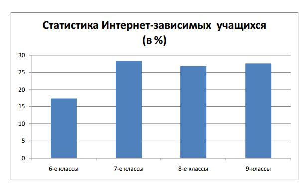 Проект по статистике 11 класс