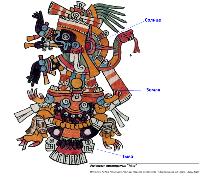 687px-el-mundo-pictogramma-de-los-aztecas-del-codex-telleriano-remensis-al-ruso.png