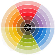 Диаграмма совместимости цветов