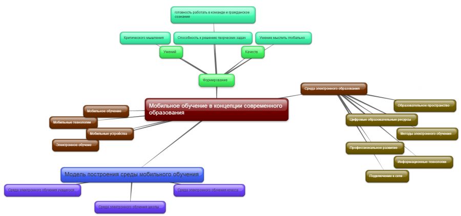 new-mind-map_44l8r0uw.jpg