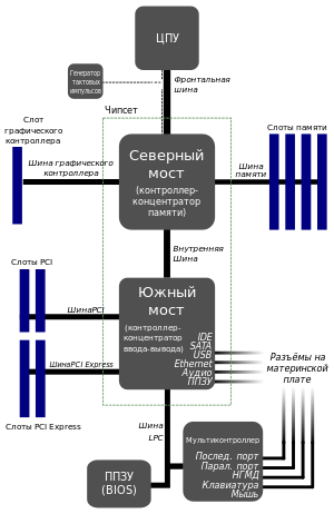 motherboard_diagram_ru.svg.png